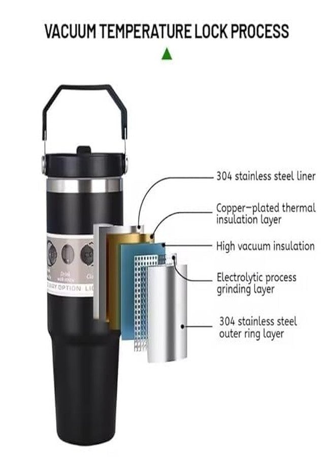 Urshigar 890ML Stainless Steel Vacuum Insulated Tumbler - Leak-Resistant & Durable Water Bottle with Reusable Straw & Airtight Lid for Gym, Travel & Outdoor Use (Multicolor) - Image 3